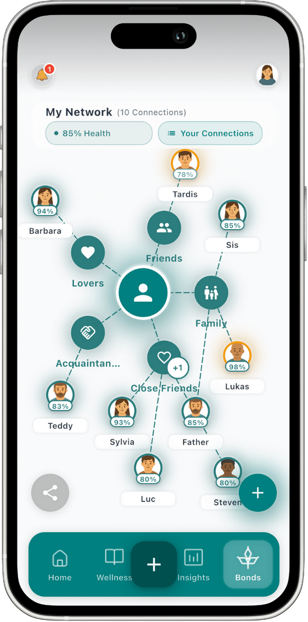 Relationship Network screenshot 1 - My Bad Day app