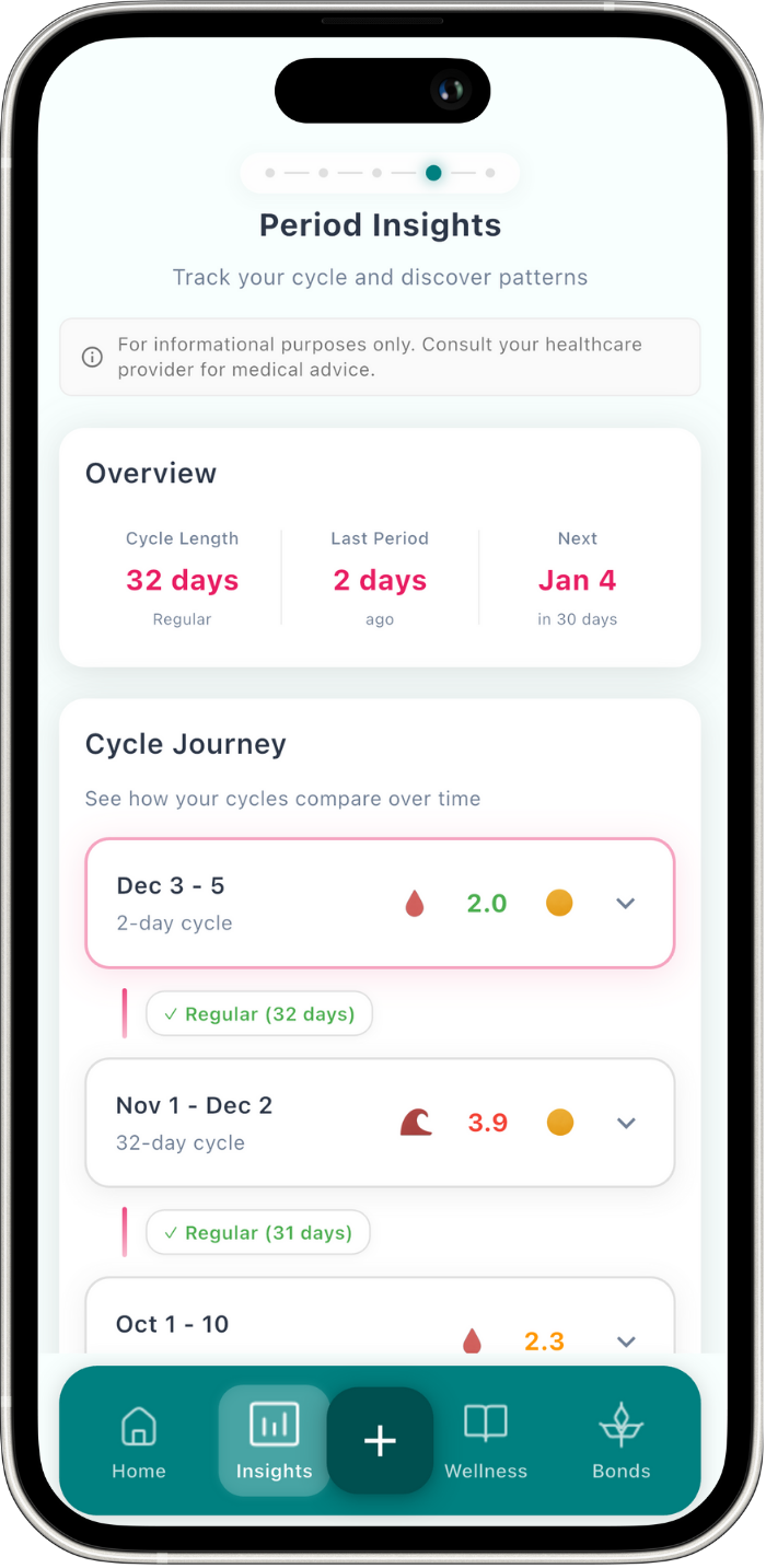 Cycle Tracking screenshot 1 - My Bad Day app