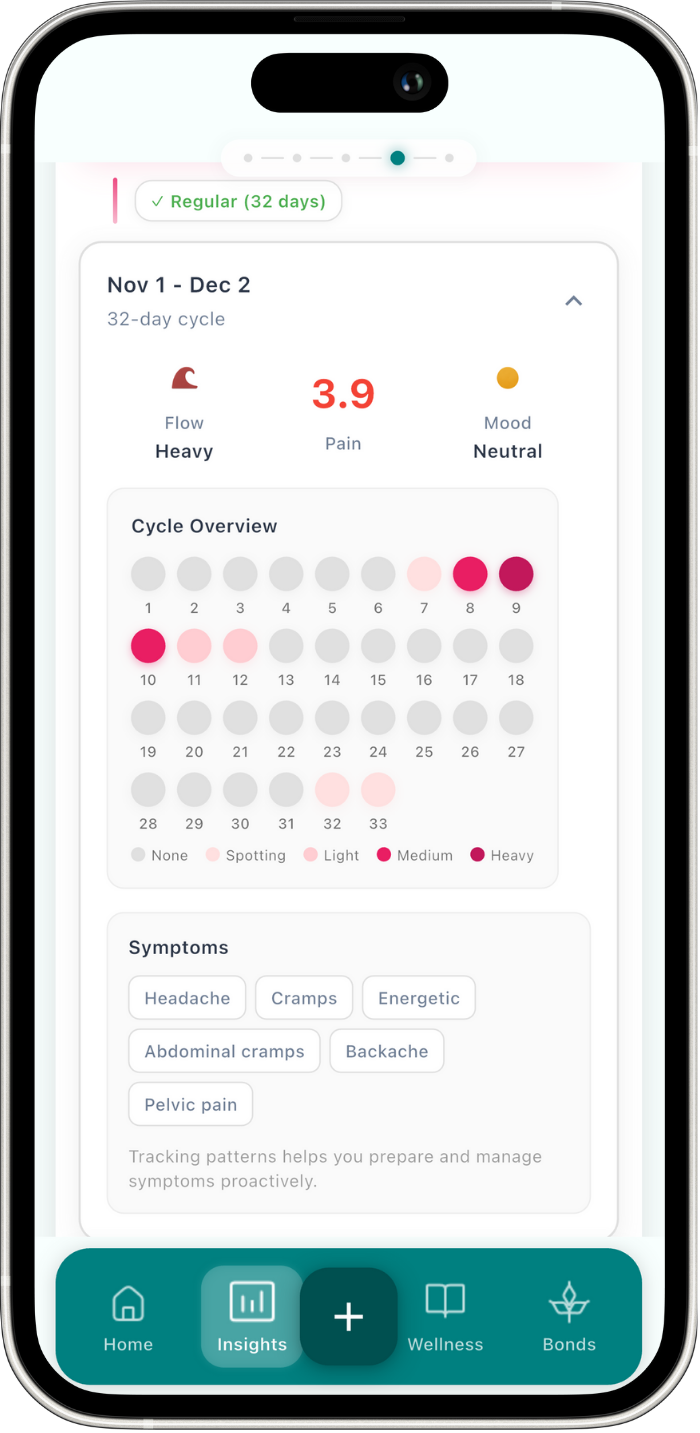 Cycle Tracking screenshot 2 - My Bad Day app