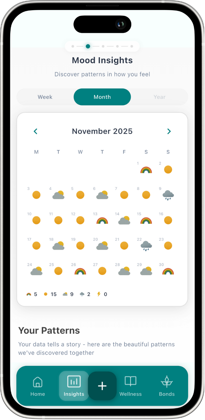 Deep Insights - My Bad Day app screenshot